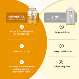 Gummies de fer ReviNutra avec des fruits en arrière-plan