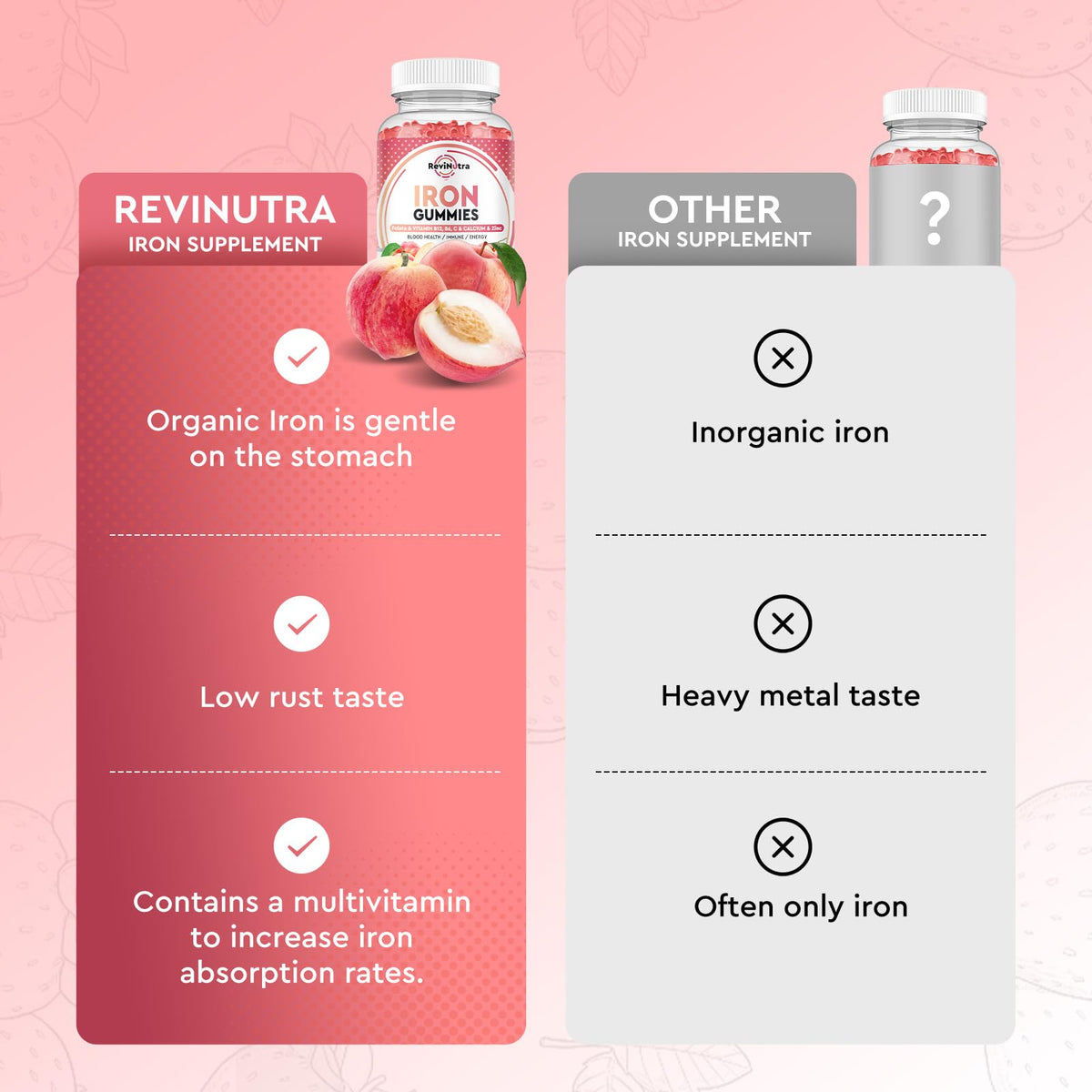 Gummies de fer ReviNutra avec des ingrédients affichés