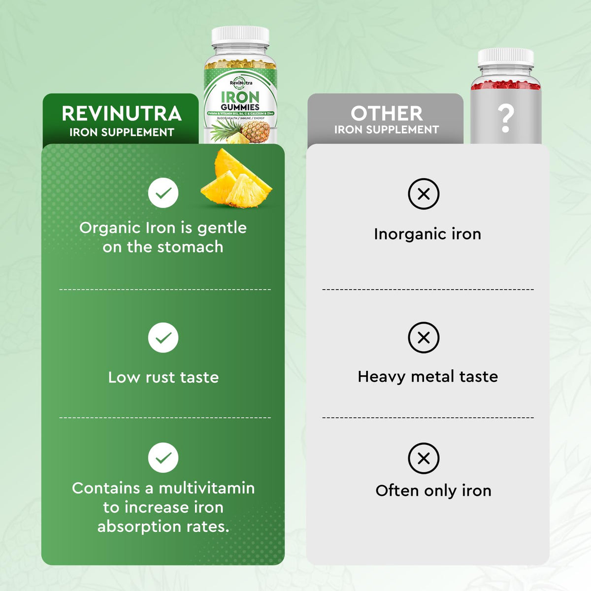 Gummies de Fer ReviNutra avec un fond de fruits frais