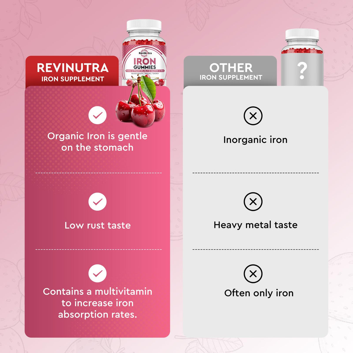 Gummies de fer ReviNutra avec une vue de la boîte ouverte