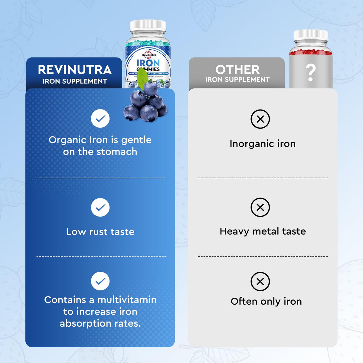 Gummies de Fer ReviNutra en gros plan