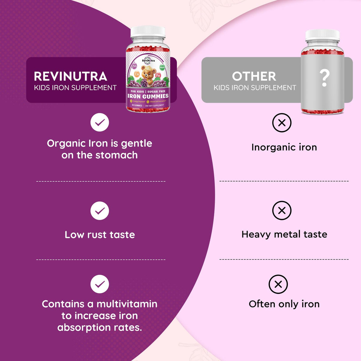 Gummies de fer ReviNutra, flacon sur fond coloré