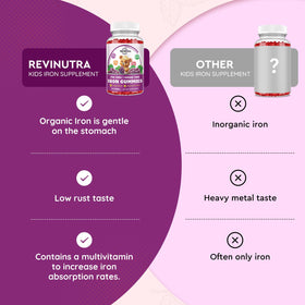 Gummies de fer ReviNutra, flacon sur fond coloré