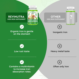 Gummies de Fer ReviNutra - Gummies au goût pomme et kiwi sur un fond coloré
