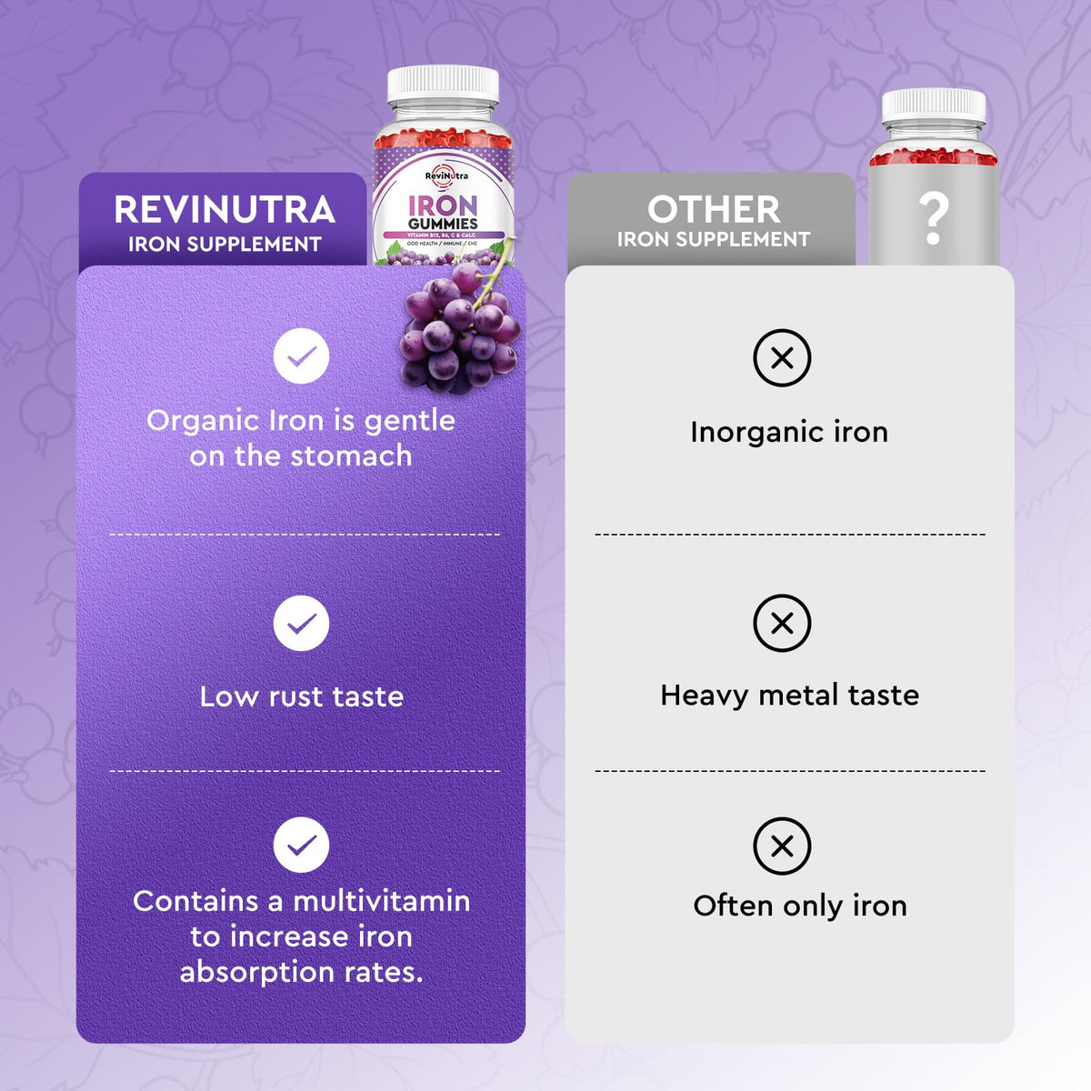 Gummies de Fer ReviNutra - gummies sur une table avec des fruits