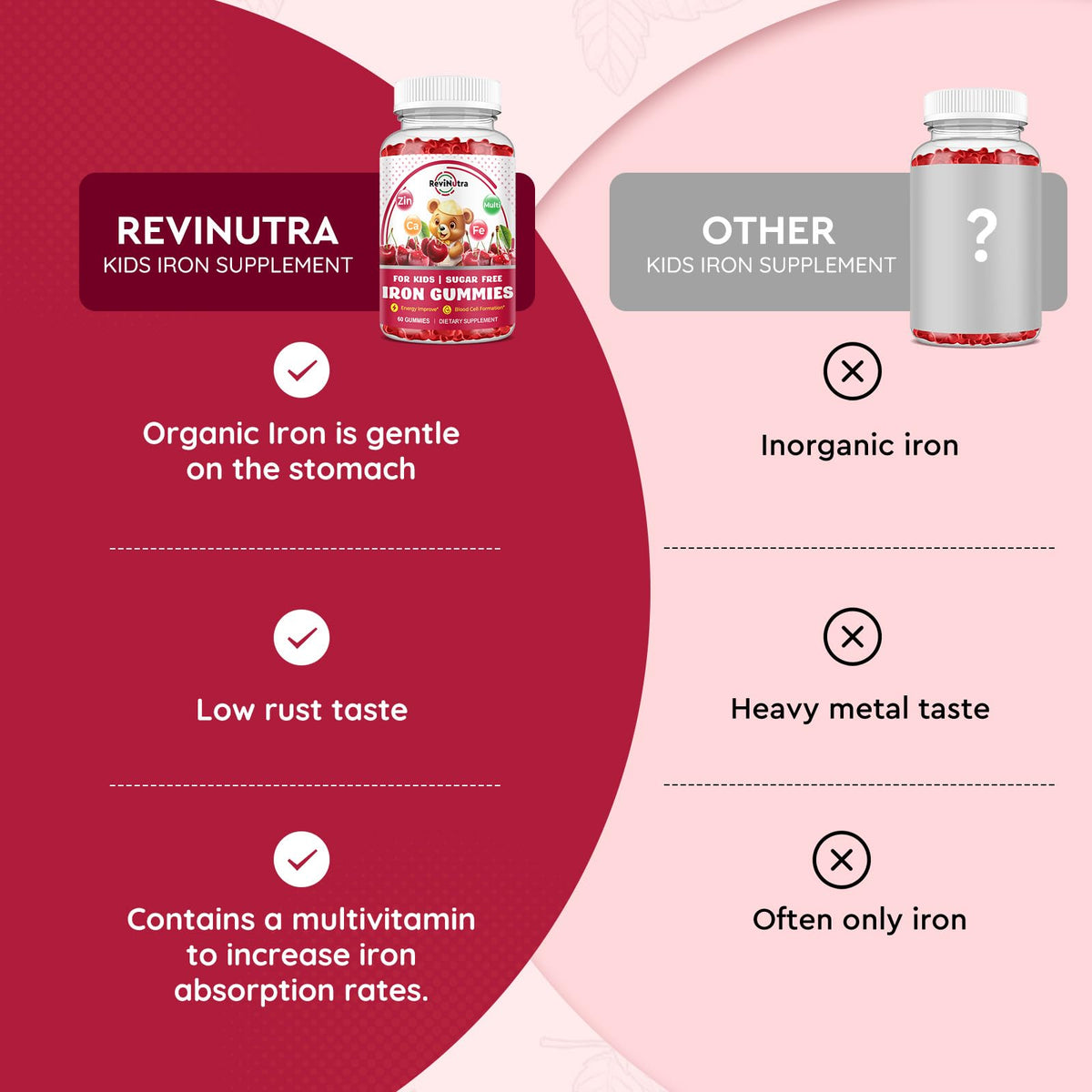 Gummies de fer ReviNutra pour enfants, affichage de la texture des gummies