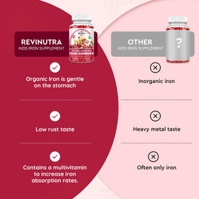 Gummies de fer ReviNutra pour enfants, affichage de la texture des gummies