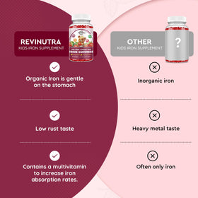Gummies de fer ReviNutra, présentation avec fruits frais