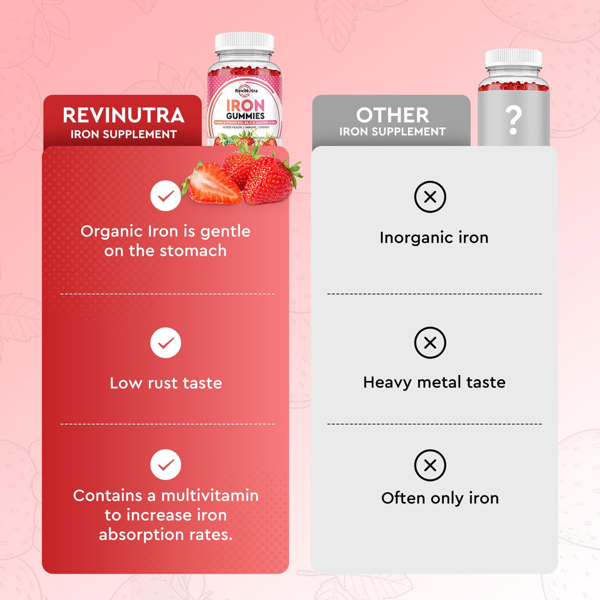 Gummies de Fer ReviNutra, présentation des gummies sur une table