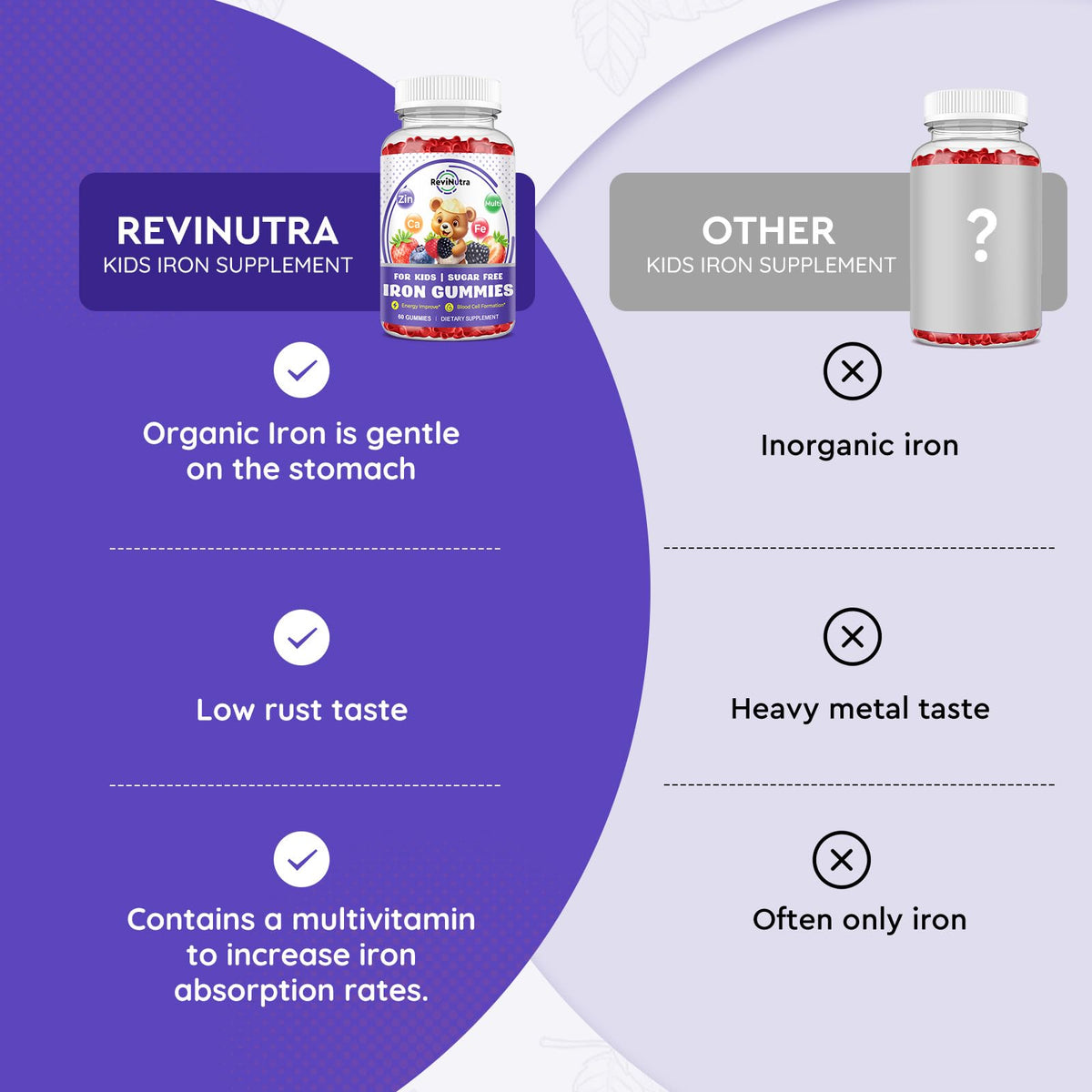 Gummies de fer ReviNutra sur une table avec d'autres vitamines pour enfants