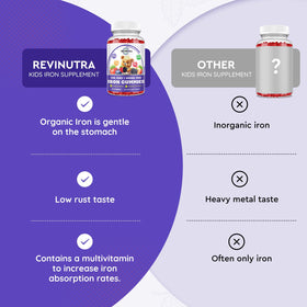 Gummies de fer ReviNutra sur une table avec d'autres vitamines pour enfants