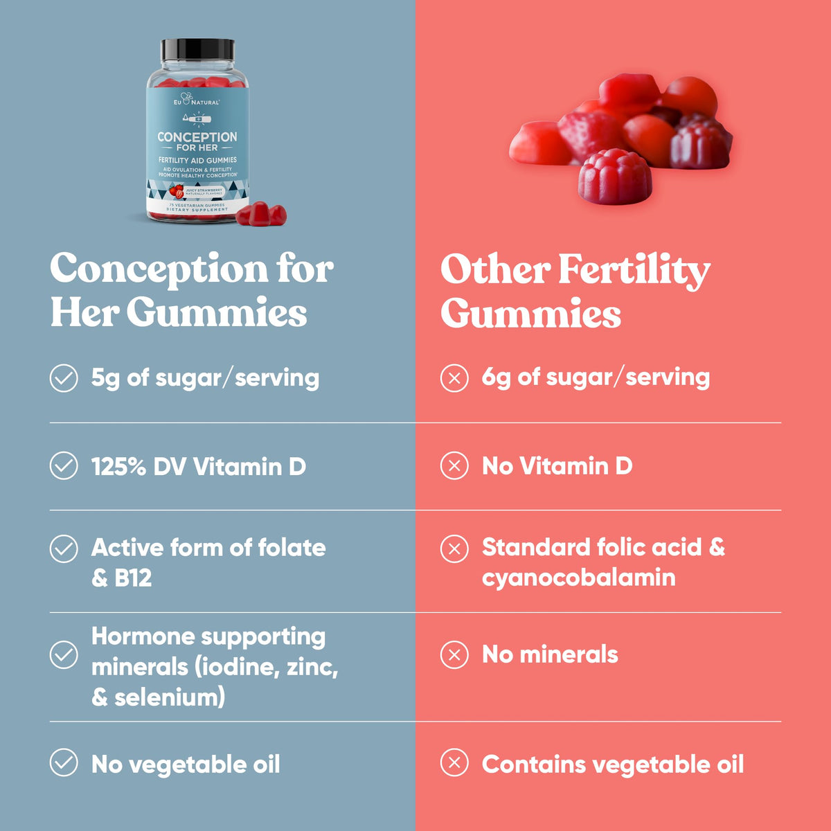 Gummies de Fertilité Eu Natural, gummies dans un bol