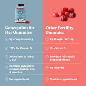 Gummies de Fertilité Eu Natural, gummies dans un bol