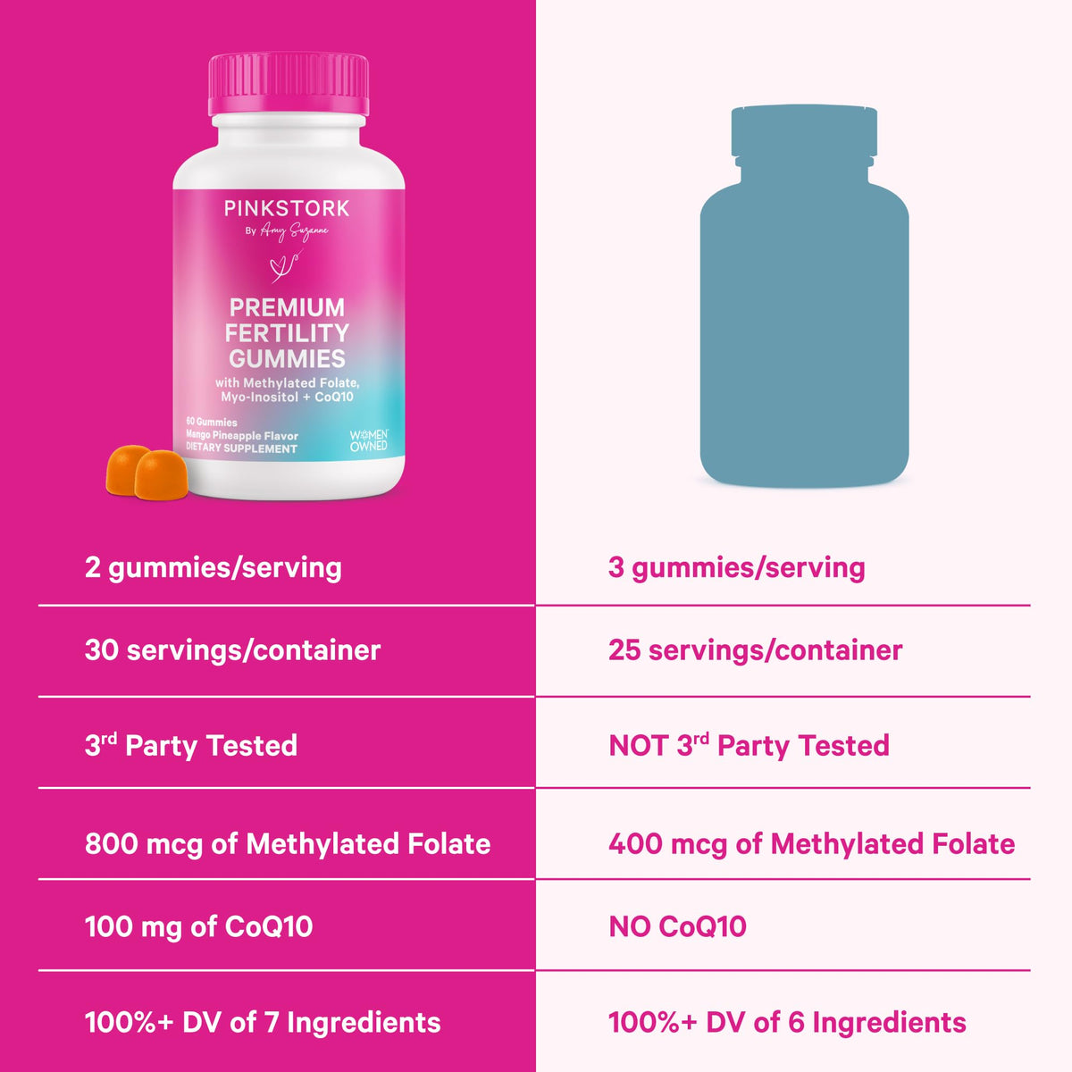 Gummies de Fertilité Premium Pink Stork, étiquette du flacon avec ingrédients
