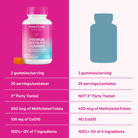 Gummies de Fertilité Premium Pink Stork, étiquette du flacon avec ingrédients