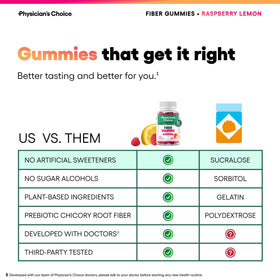 Gummies de fibre végétaliennes Physician's CHOICE, vue sur la racine de chicorée