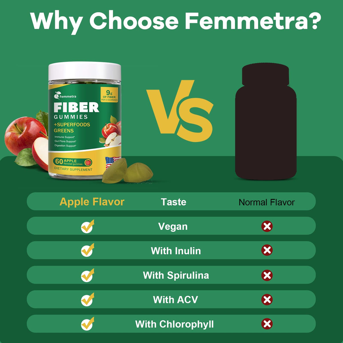 Gummies de fibres Femmetra avec des ingrédients naturels en arrière-plan