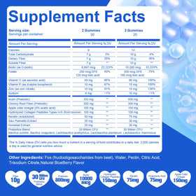 Gummies de Fibres Migcopat, illustration des ingrédients