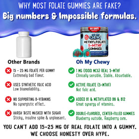 Gummies de Folate L-Méthylé avec étiquette lisible