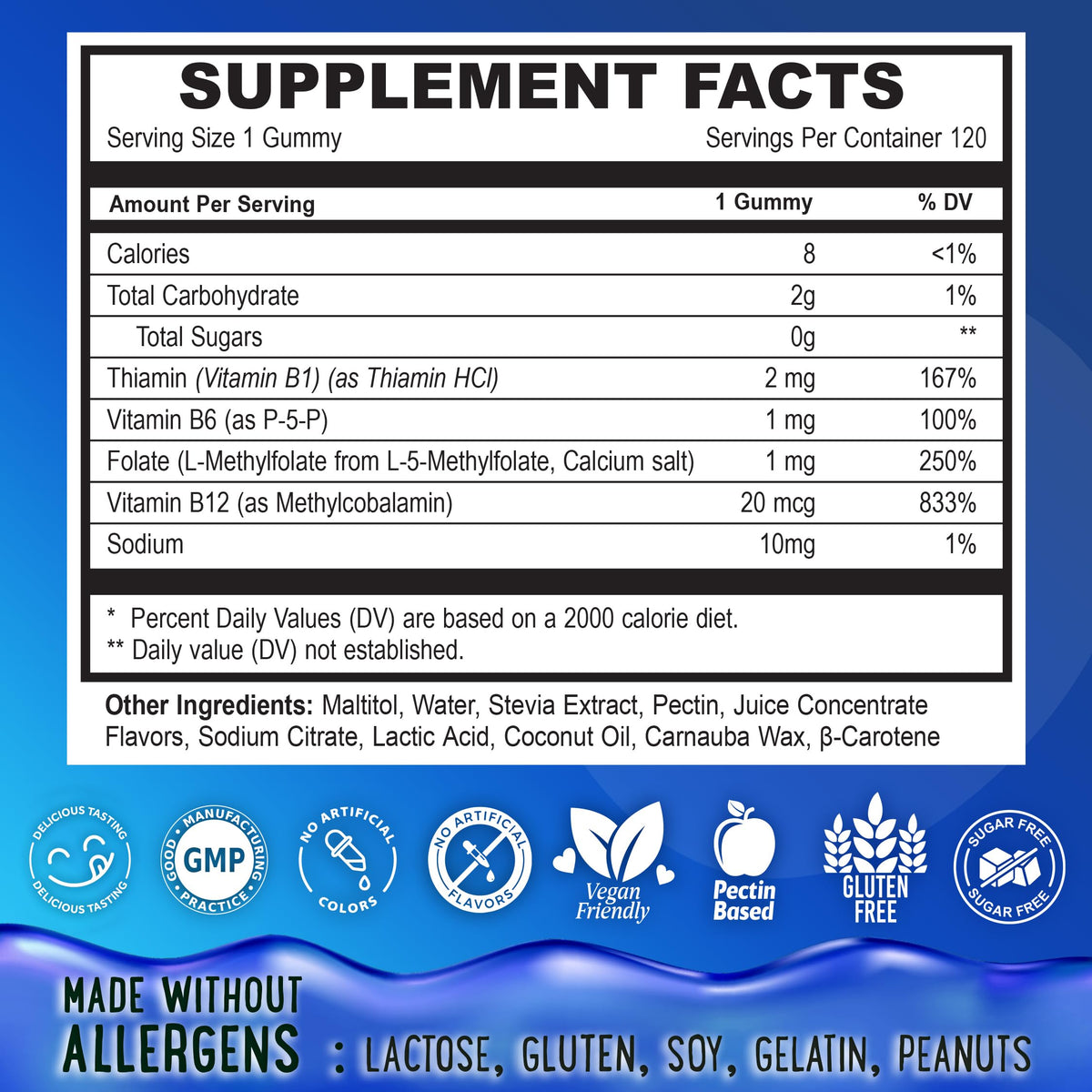 Gummies de Folate L-Méthylé dans une main, vue de près