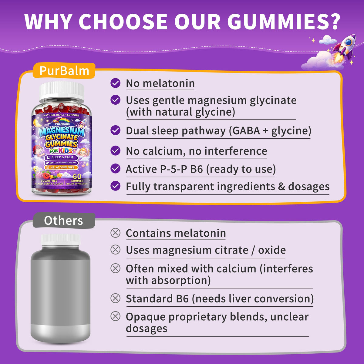 Gummies de glycinate de magnésium PureBalm, format de 60 gummies