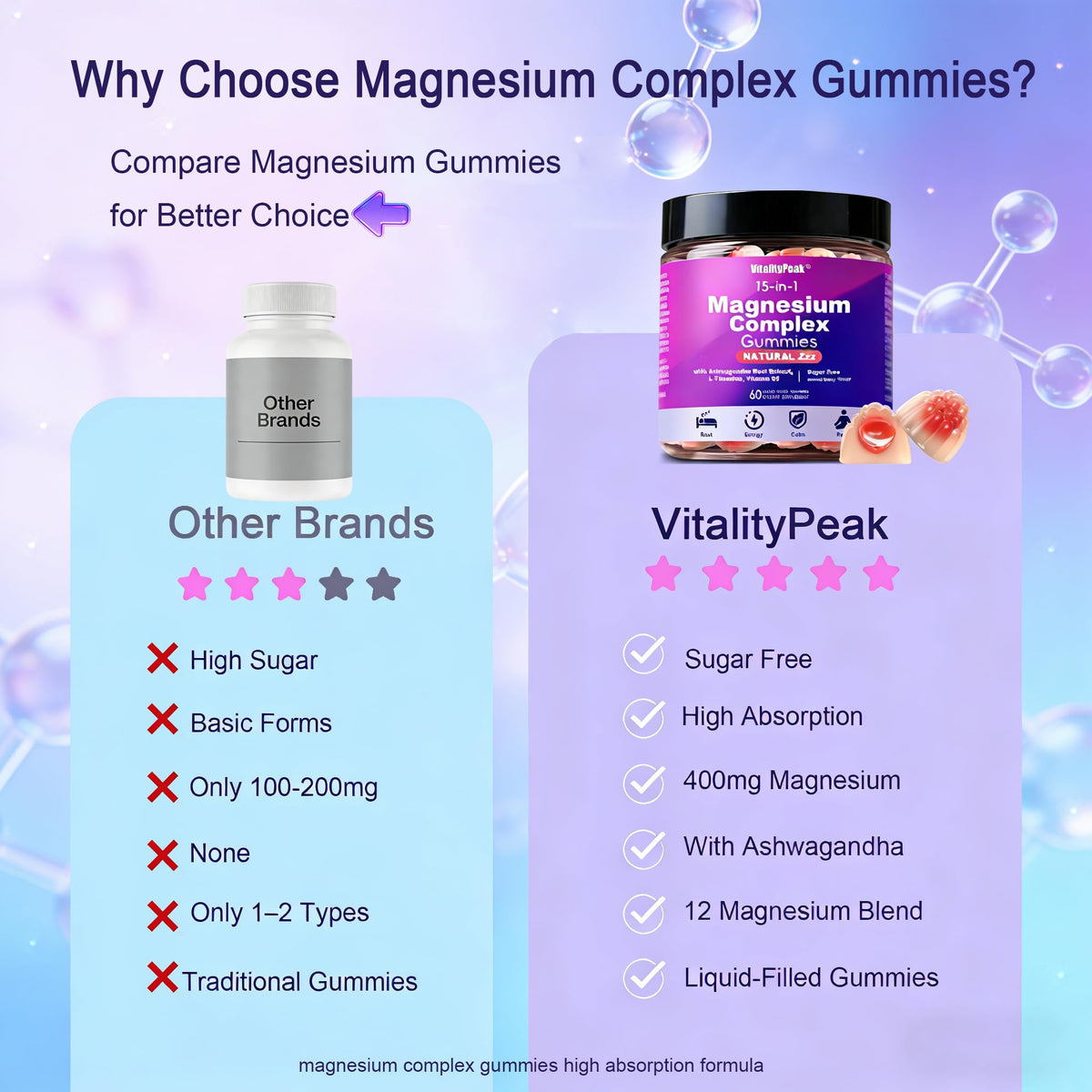 Gummies de Magnésium 400mg VitalityPeak avec un verre d'eau