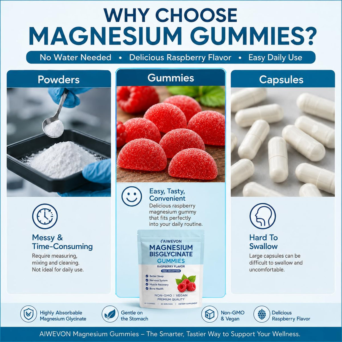Gummies de magnésium Aiwevon avec texture moelleuse