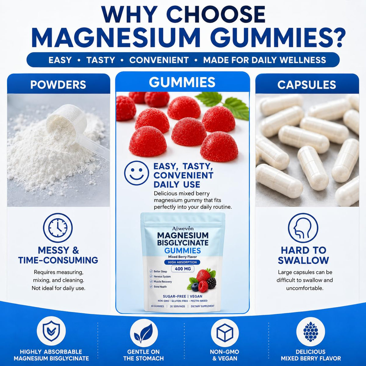 Gummies de magnésium Aiwevon dans un sac de sport