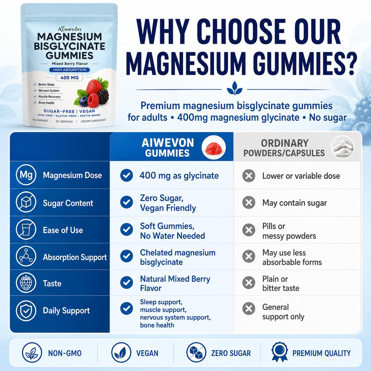Gummies de magnésium Aiwevon sur une table en bois