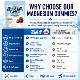 Gummies de magnésium Aiwevon sur une table en bois