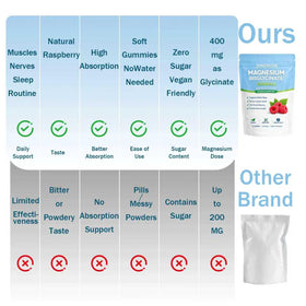 Gummies de magnésium bisglycinate Belano, pot ouvert