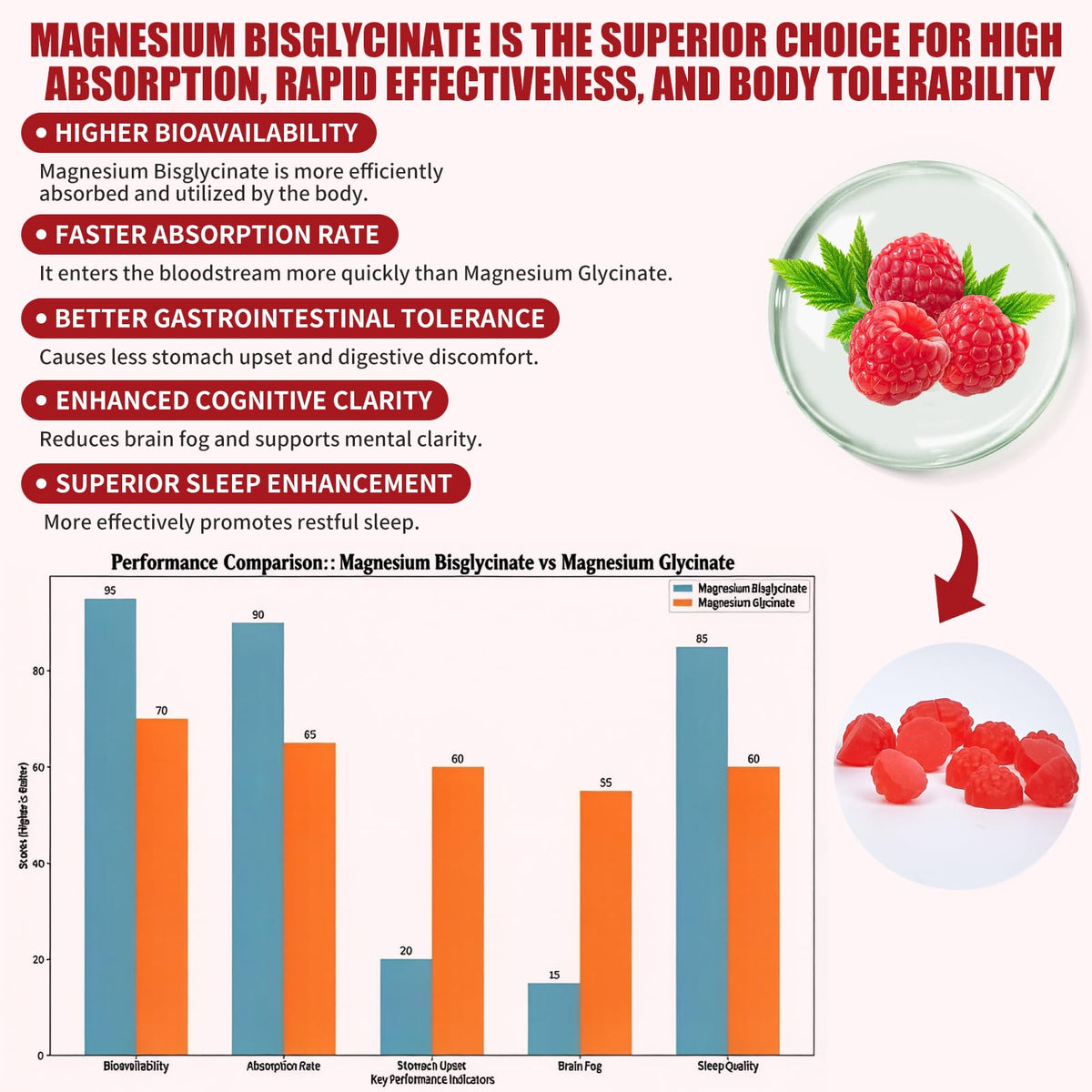 Gummies de magnésium bisglycinate Hywebvctok, présentation sur une table