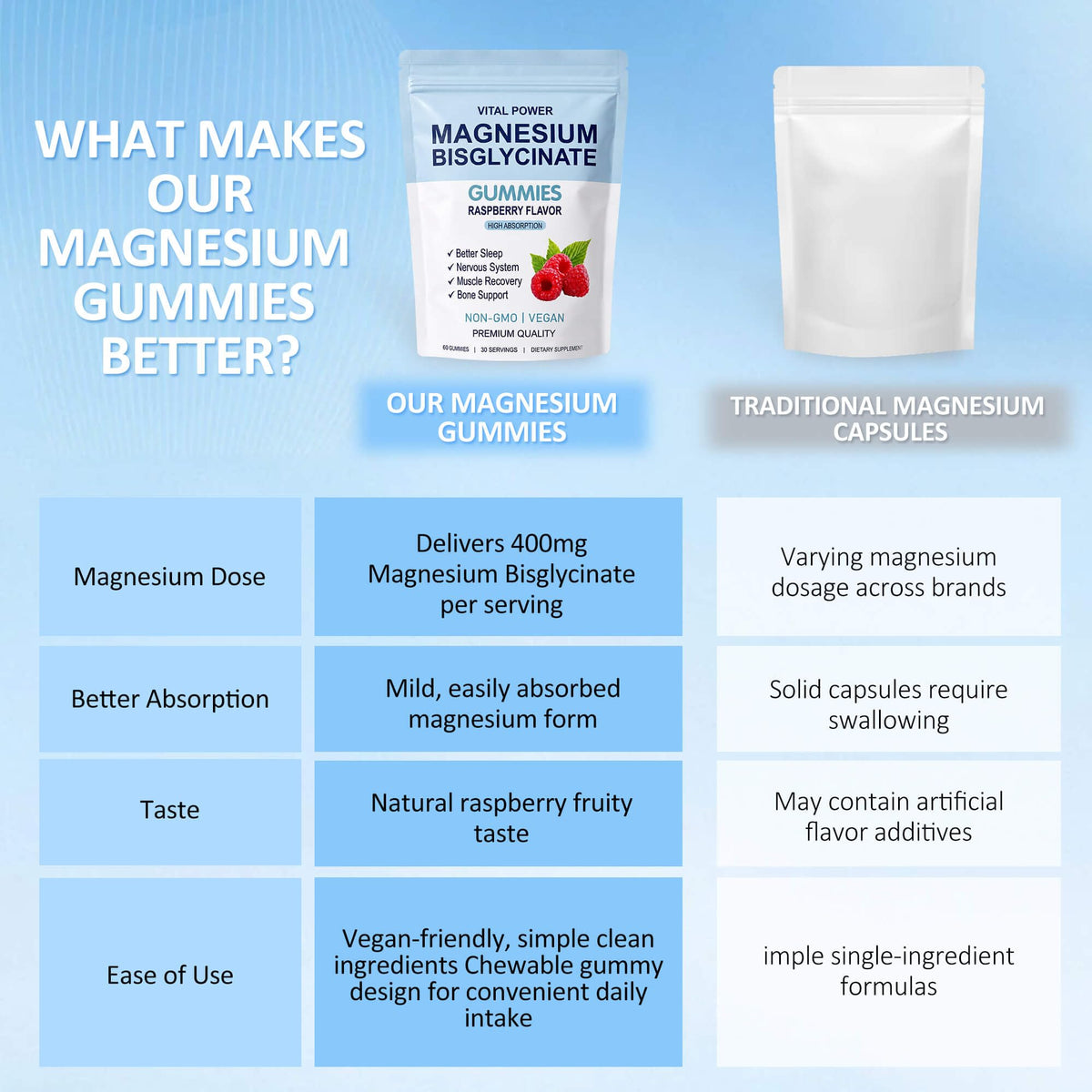 Gummies de magnésium bisglycinate LithCiphi, prise quotidienne