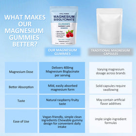 Gummies de magnésium bisglycinate LithCiphi, prise quotidienne