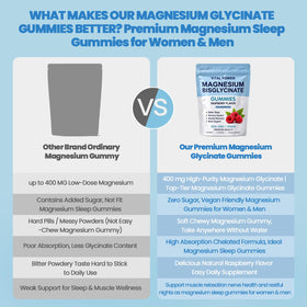 Gummies de Magnésium Bisglycinate WXZQQ sur un fond neutre