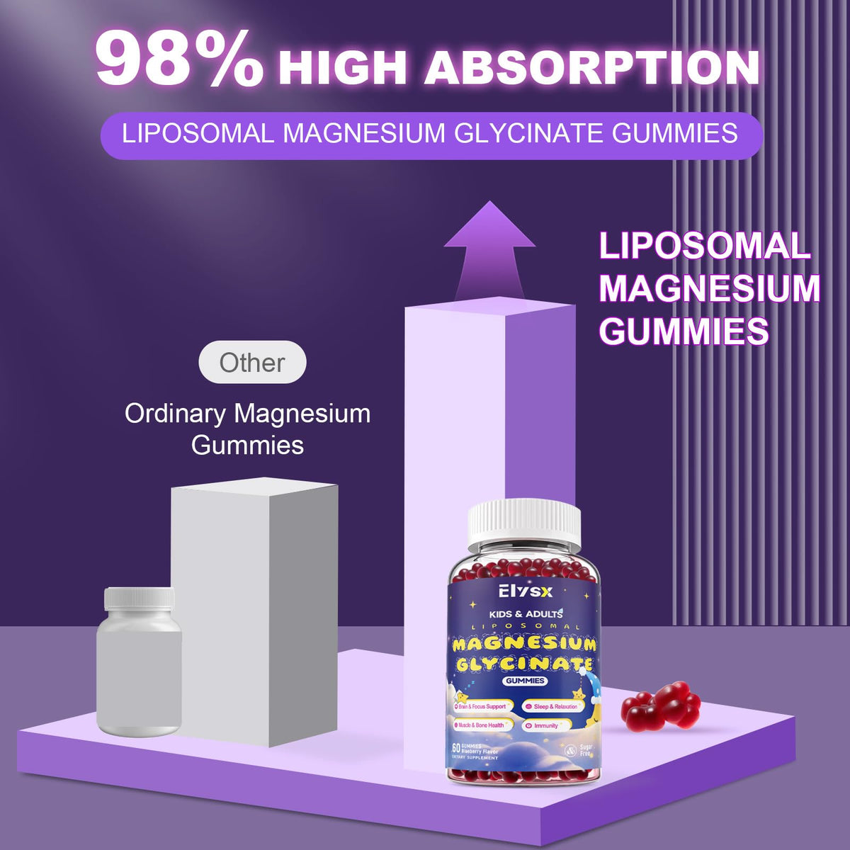 Gummies de magnésium Elysx, 400mg, à côté d'un verre d'eau