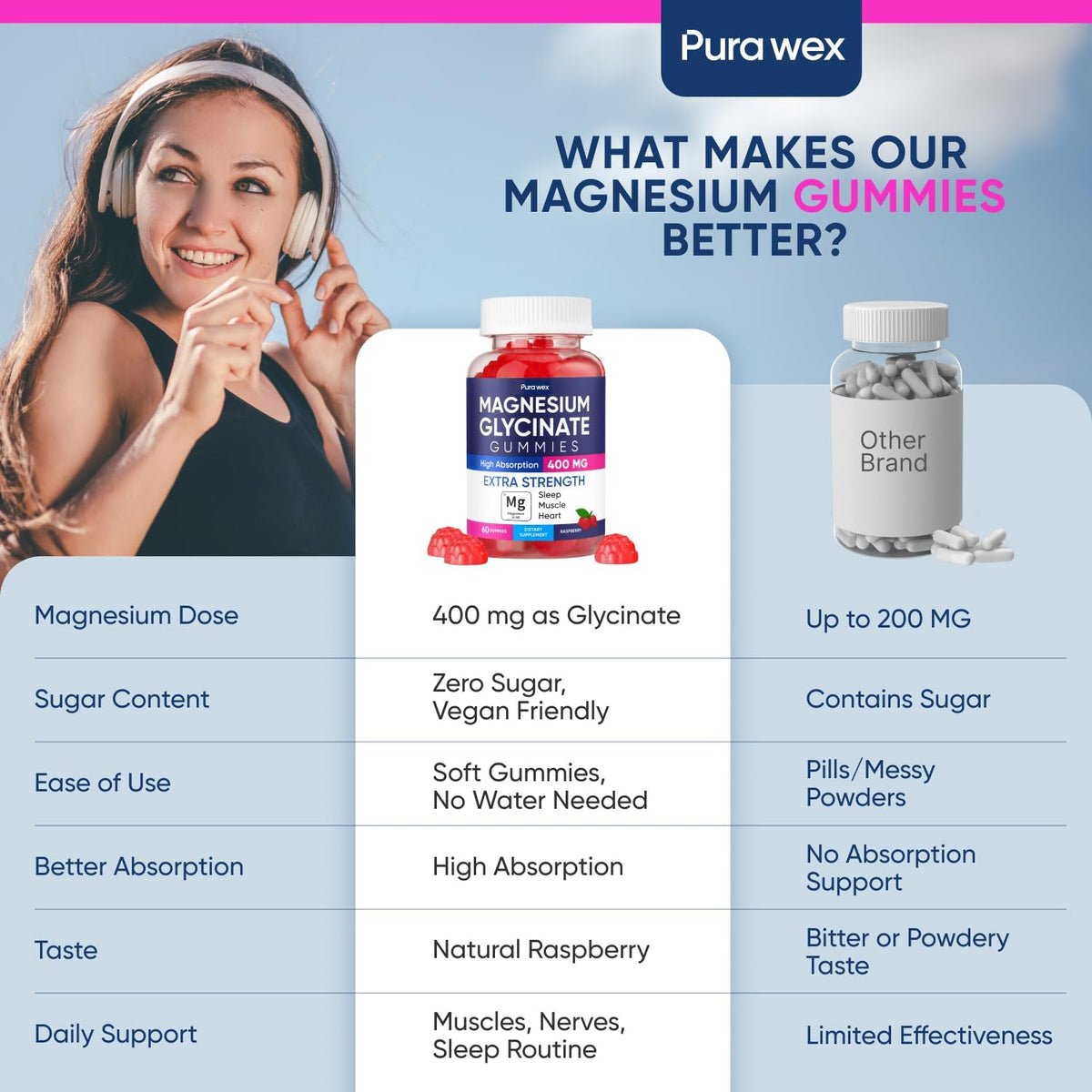 Gummies de Magnésium Glycinate 400mg, gros plan sur les gummies