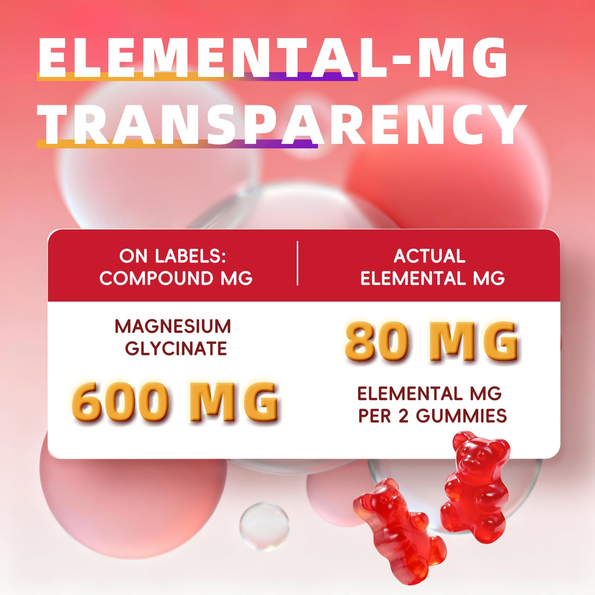 Gummies de magnésium glycinate Alliwise avec étiquette visible
