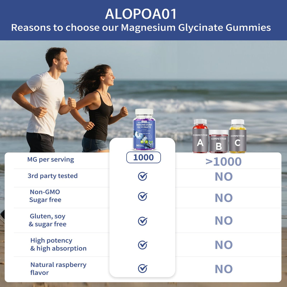 Gummies de Magnésium Glycinate ALOPOA01 1000mg avec des myrtilles