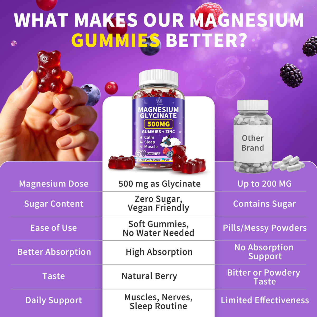 Gummies de magnésium glycinate en forme d'ours avec goût de baies