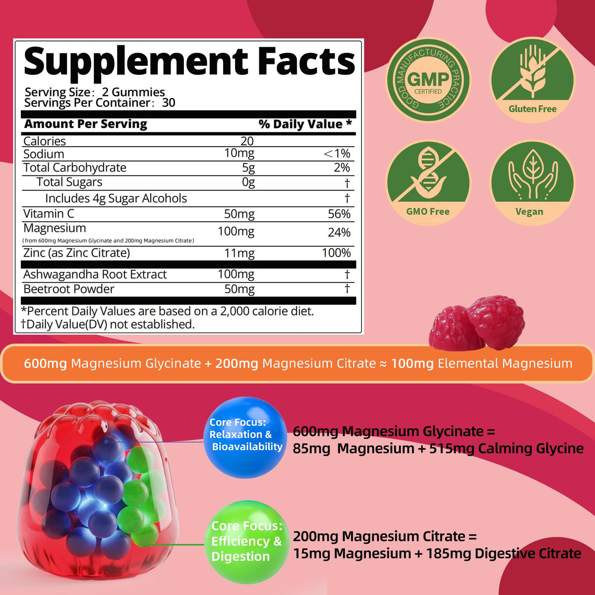 Gummies de magnésium glycinate IRIDESICENT montrant la texture et la couleur