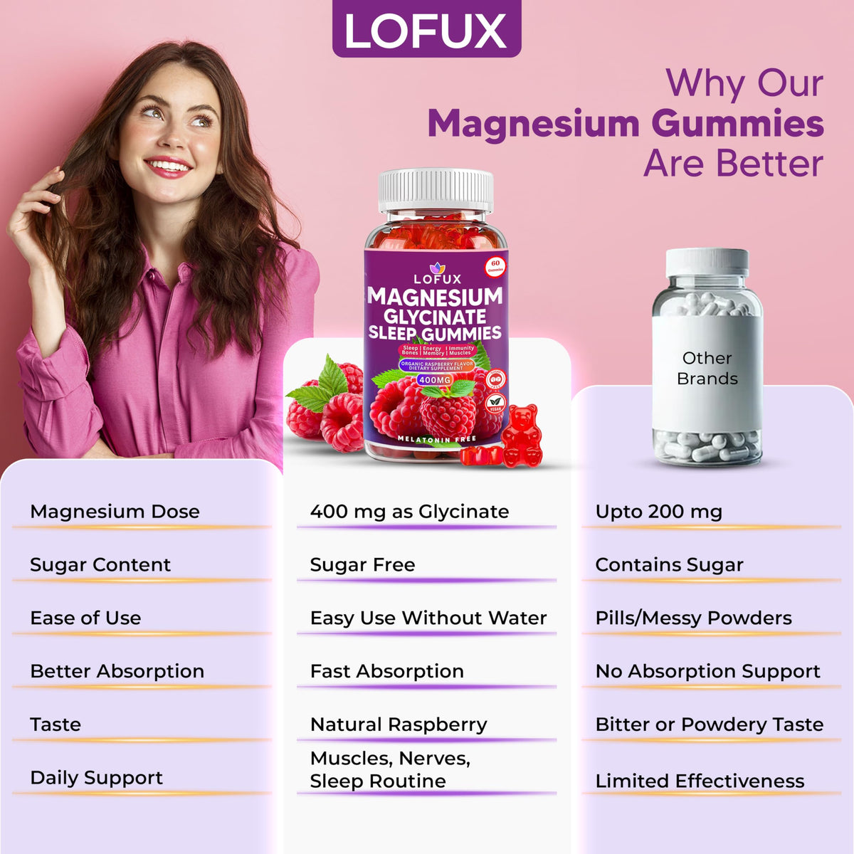 Gummies de magnésium glycinate Lofux 400mg avec ingrédients