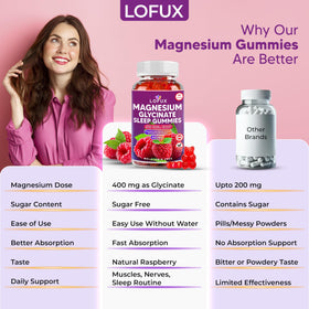 Gummies de magnésium glycinate Lofux 400mg avec ingrédients