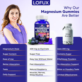 Gummies de Magnésium Glycinate Lofux sur fond blanc