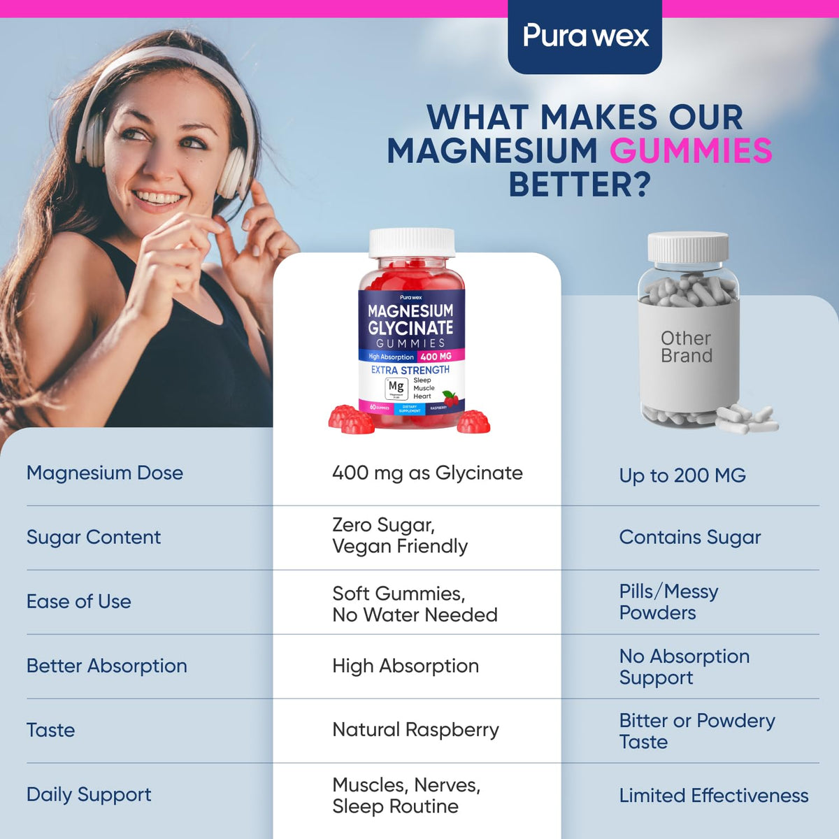 Gummies de magnésium glycinate PURA WEX NUTRITION avec étiquette détaillant les ingrédients
