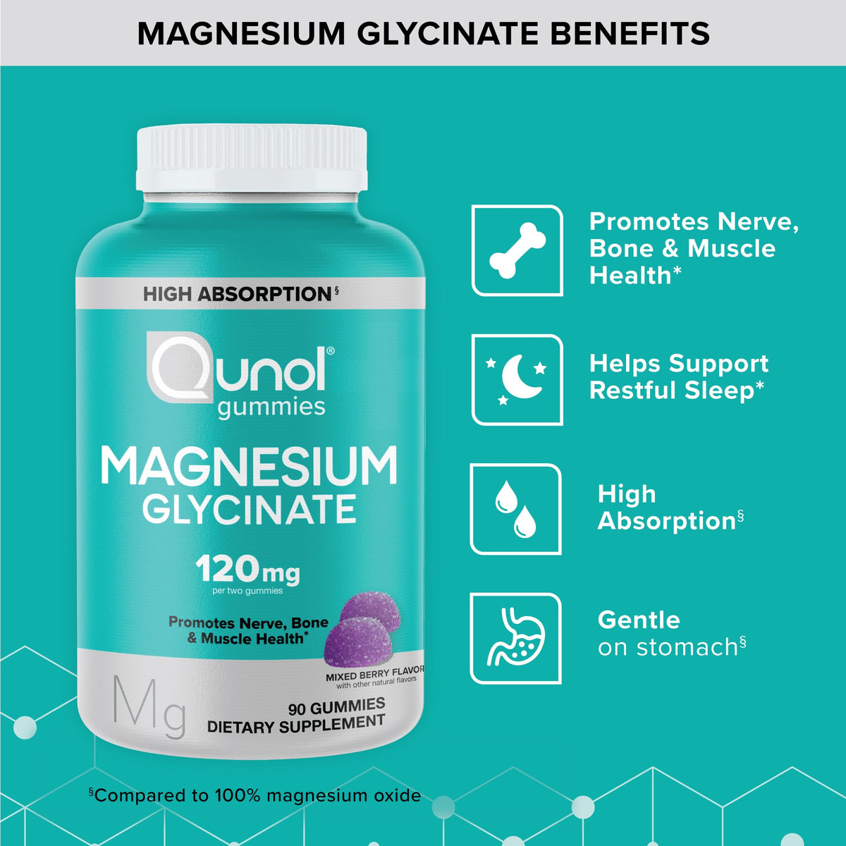 Gummies de magnésium glycinate Qunol, vue de face