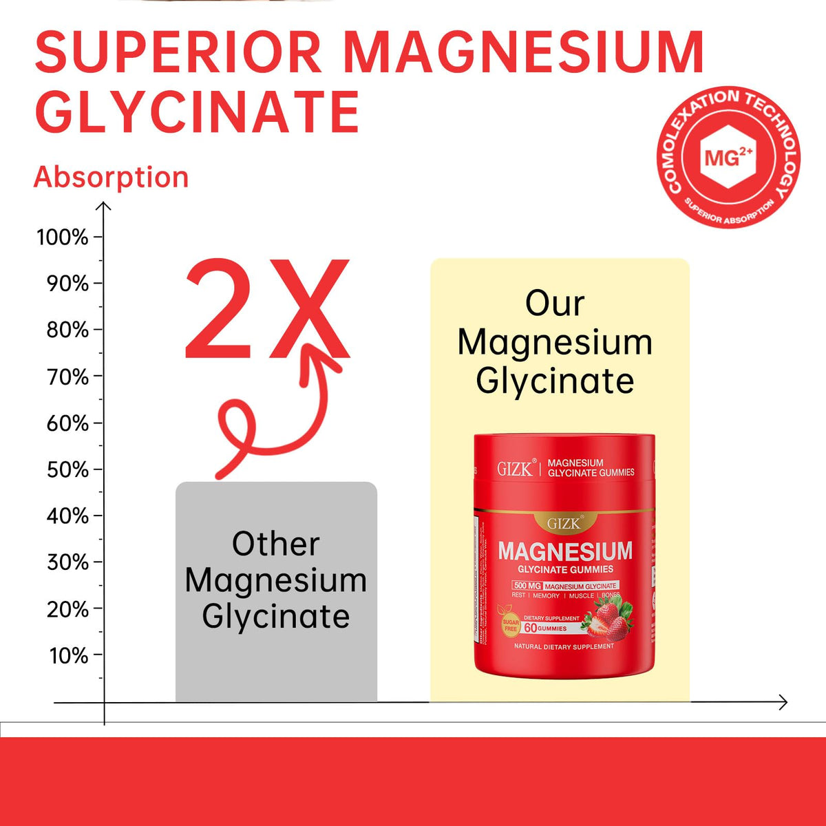 Gummies de magnésium glycinate SAYIDON sur fond blanc