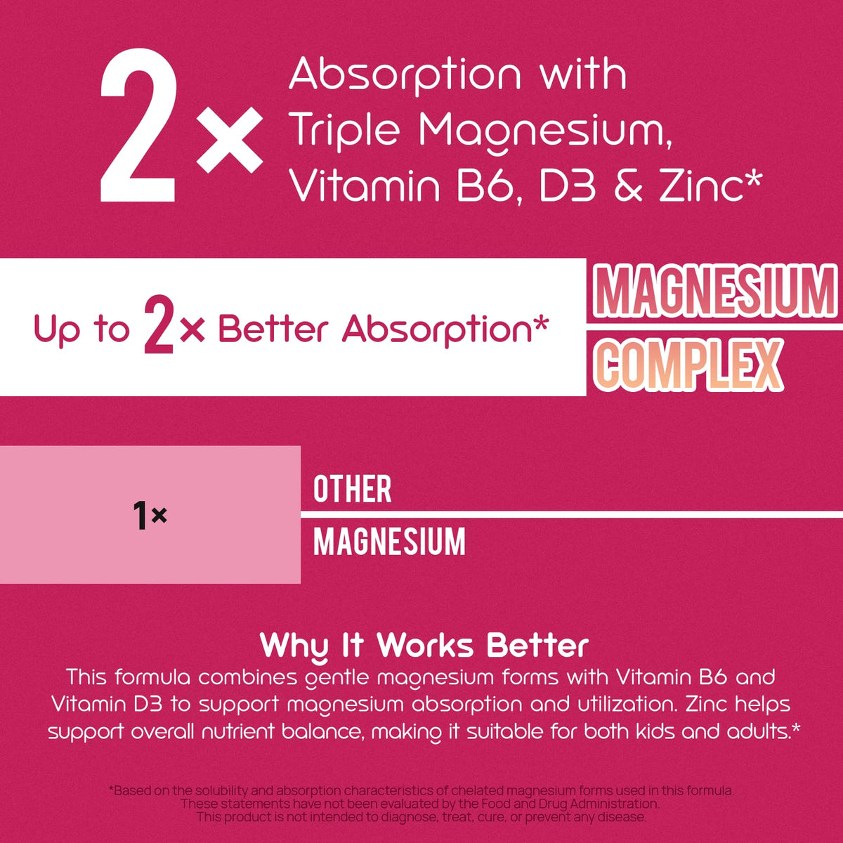 Gummies de Magnésium Glycinate Selerb avec des fruits
