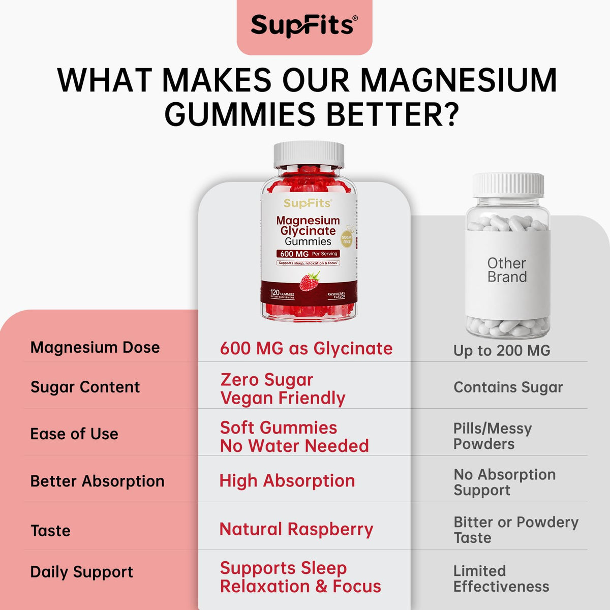 Gummies de magnésium glycinate Supfits, à côté d'un verre d'eau