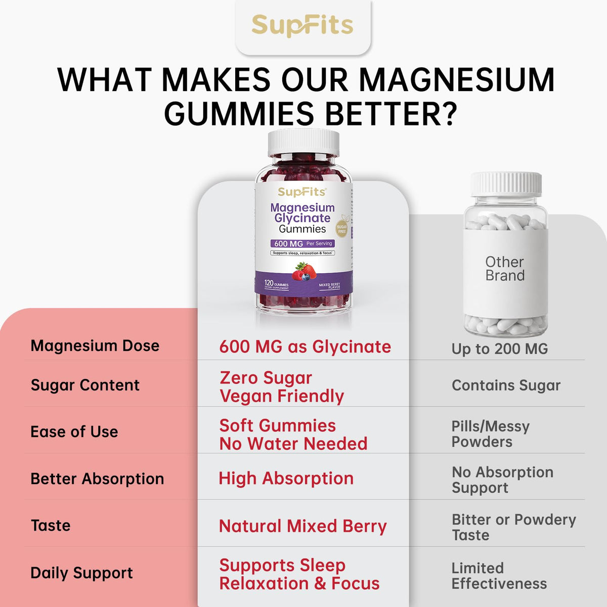Gummies de magnésium glycinate Supfits, ingrédients sur l'étiquette